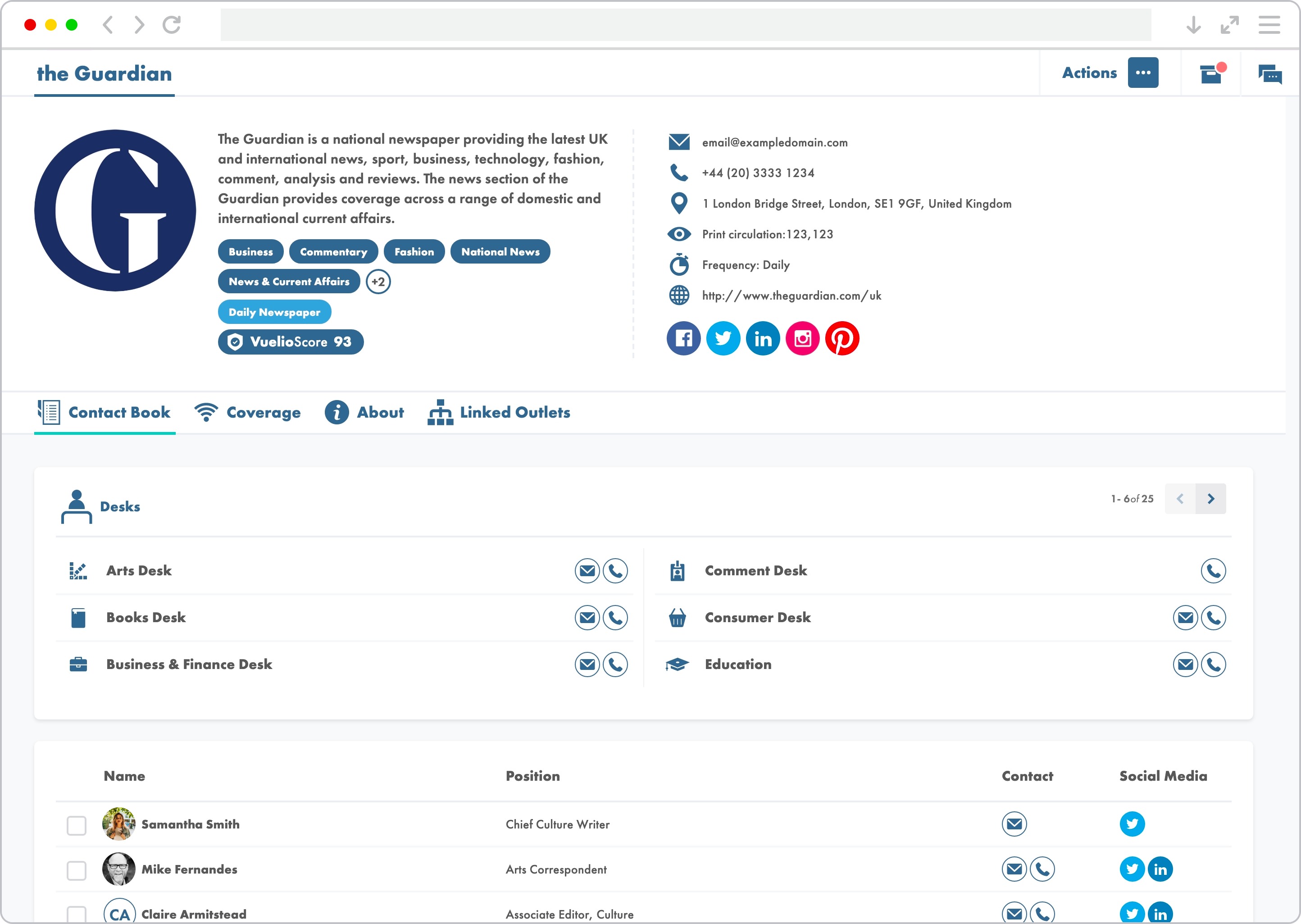 Example Outlet Profile