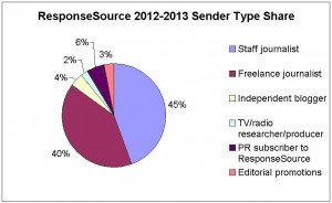 ResponseSource graph of sender type