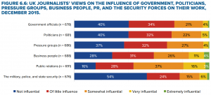 Influence on journalists