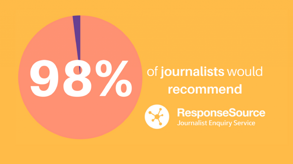 98 per cent journalists