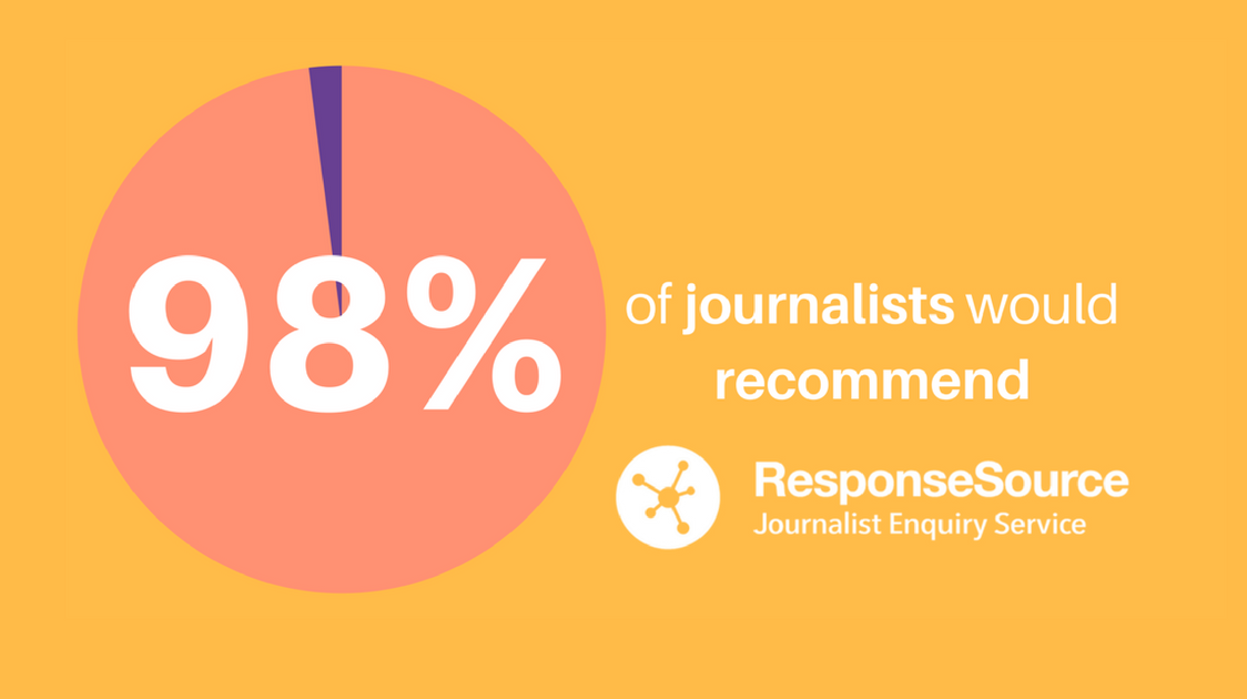98 per cent journalists