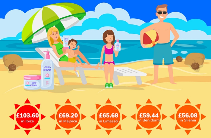 Infographic on suncream costs in different resorts