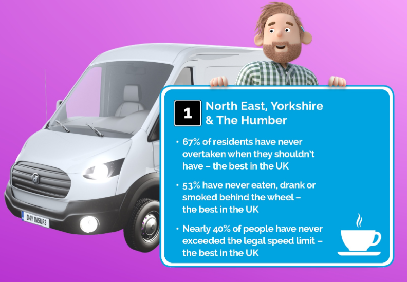 Infographic from insurer Dayinsure showing motoring safety statistics for North East, Yorkshire and the Humber