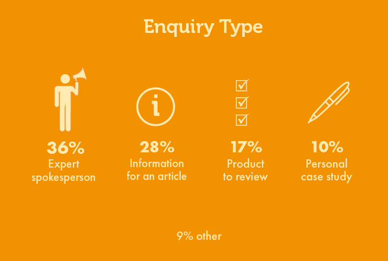 Journalist Enquiry Service Enquiry Type stats 2022