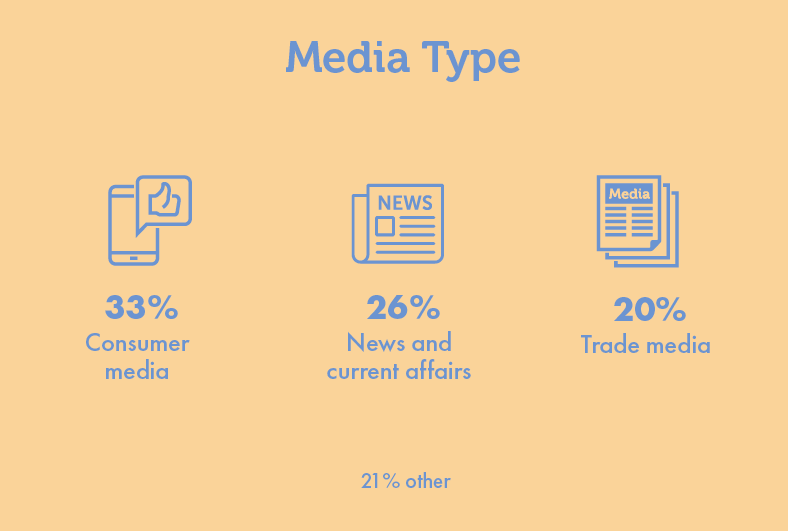 Journalist Enquiry Service Media Type stats 2022