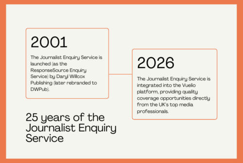 Journalist Enquiry Service 25 year anniversary